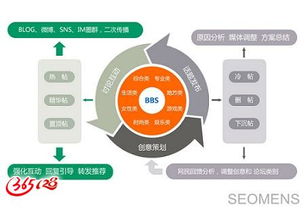 網(wǎng)絡策劃 構(gòu)建品牌營銷與企業(yè)形象的全方位戰(zhàn)略