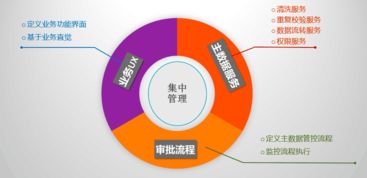 全生命周期管理 助力企業實現高效協同與可持續發展