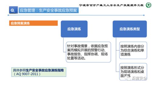 精品PPT 生產加工型小微企業安全管理人員業務能力培訓
