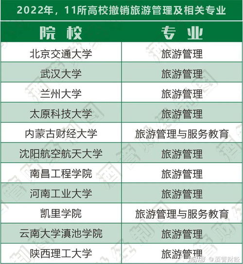 浪潮下的抉擇 高校為何開始“冷落”酒店管理專業？