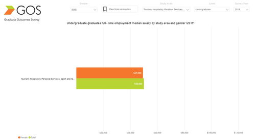 出國讀酒店管理 是物有所值的深造，還是華而不實的“智商稅”？