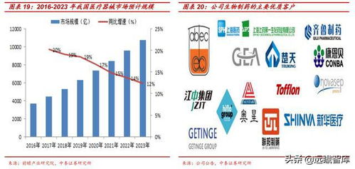 新萊應材 三足鼎立，國內高潔凈材料部件領軍者