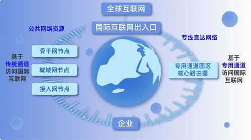 小數(shù)點(diǎn)有話說 同為國際互聯(lián)網(wǎng)數(shù)據(jù)專用通道，究竟哪兒不一樣？