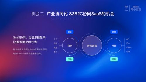 私域精靈2個(gè)月斬獲2000萬營收 SaaS協(xié)同引爆產(chǎn)業(yè)互聯(lián)網(wǎng)新變革